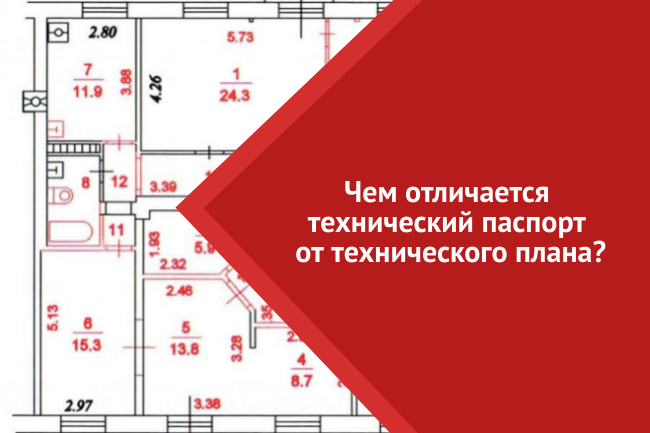 Государственное унитарное предприятие Белгородской области &laquo;Белоблтехинвентаризация&raquo;, обращает ваше внимание.