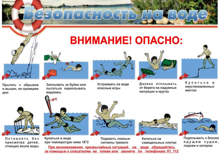 Безопасность на воде: важные правила и первая помощь. Безопасность на воде: важные правила и первая помощь.